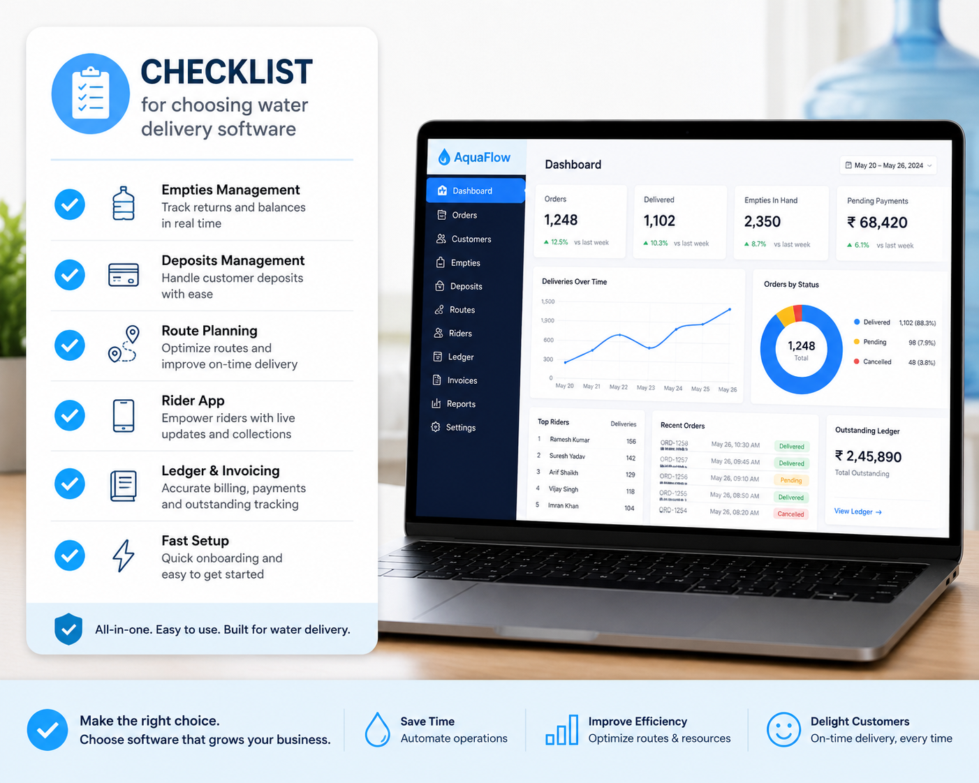 Checklist for choosing water delivery software next to a laptop dashboard