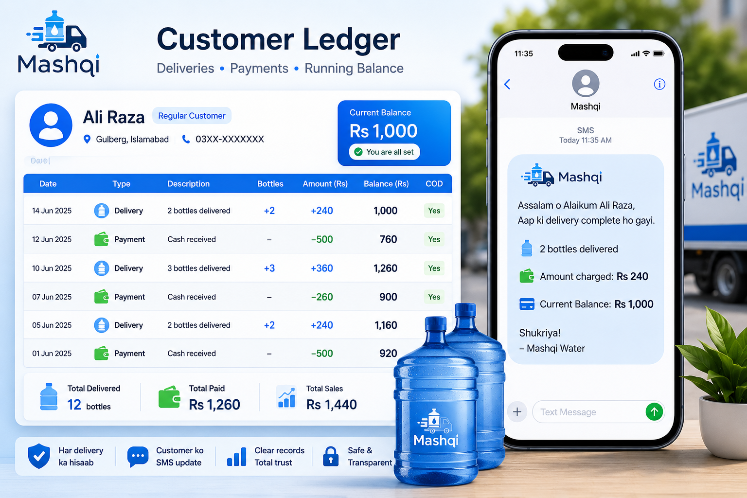 Customer ledger showing deliveries, payments, and a running balance with an SMS preview